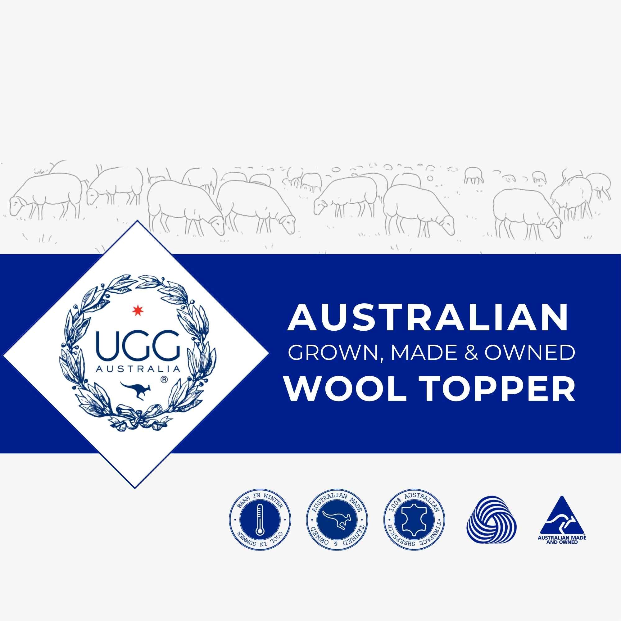 A branded product graphic for UGG Australia Australian Grown, Made & Owned Wool Topper, with a blue and white design, sheep line art, and several certification-style logos along the bottom.